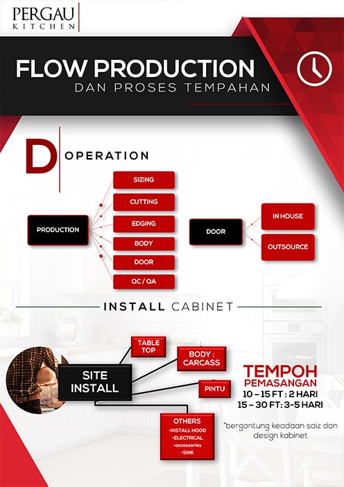 Tentang Kami  PERGAU KITCHEN KABINET DAPUR  KITCHEN CABINET